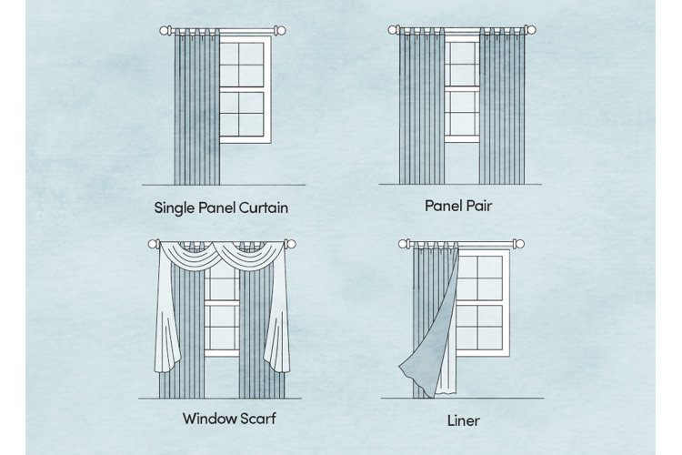 Window Treatments 101 Drapes vs. Curtains Wayfair